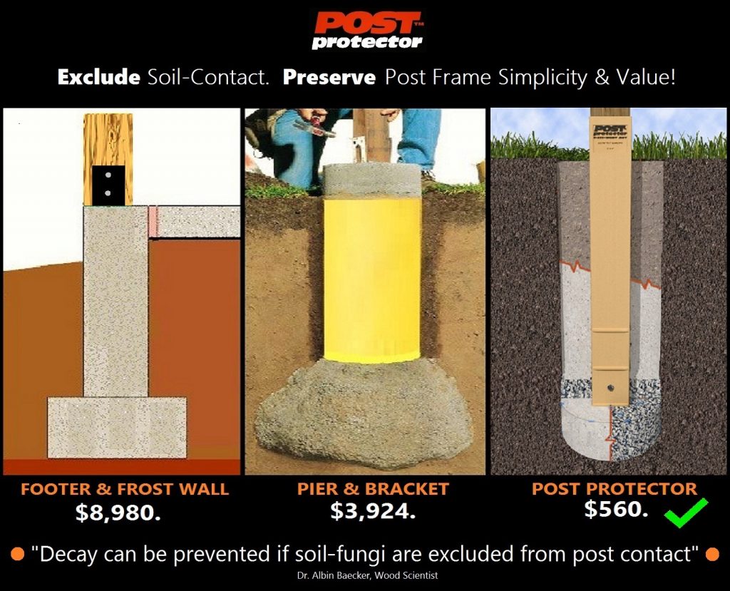 FOUNDATION COMPARISON Post Protector, Pier and Bracket, Continuous