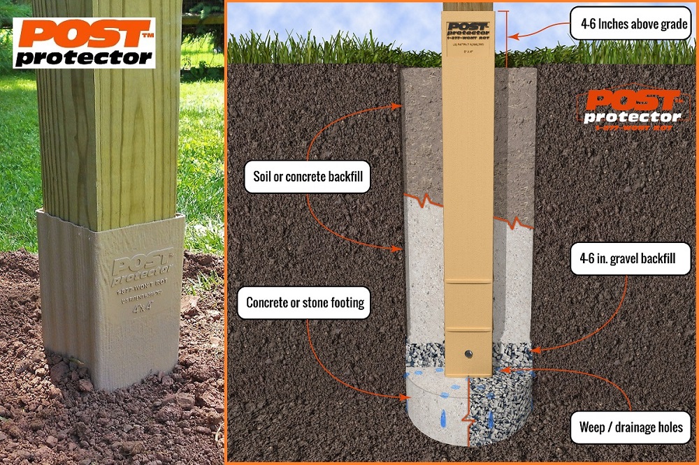 Post Protector In-Ground Post Installation