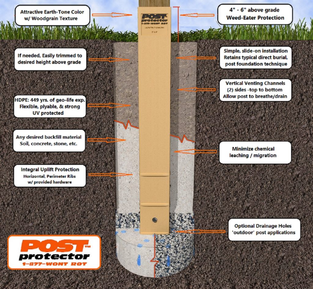 Post Protector In Ground Decay Protection Post Sleeve